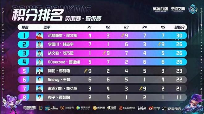 了防守强度 了防守强度