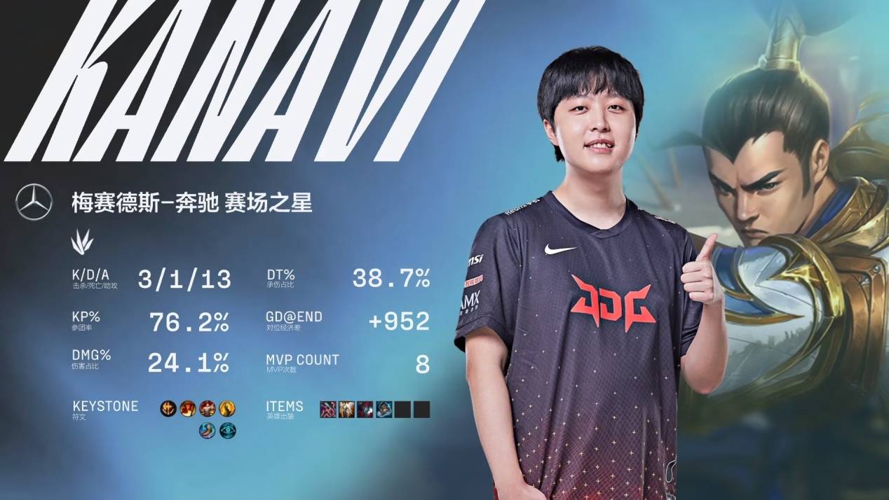 对全球经济 对全球经济