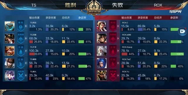 速迭代